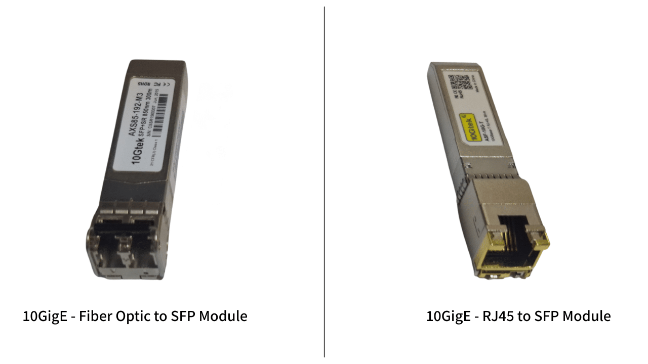 Gidel - 10GigE Modules to SFP