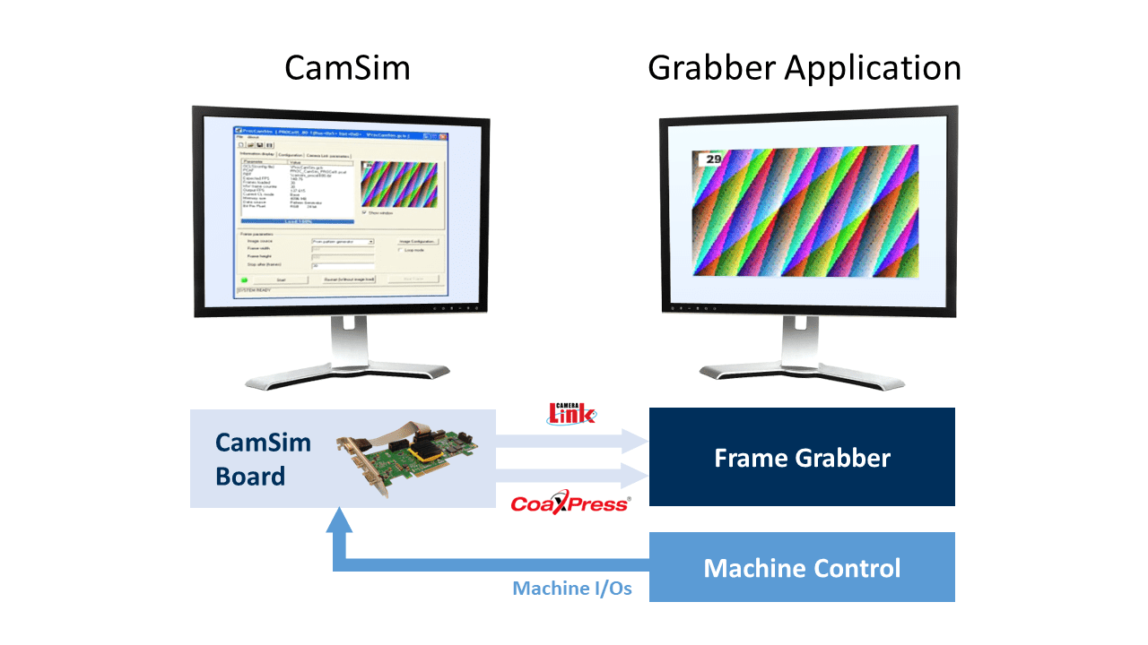 Gidel CamSim components