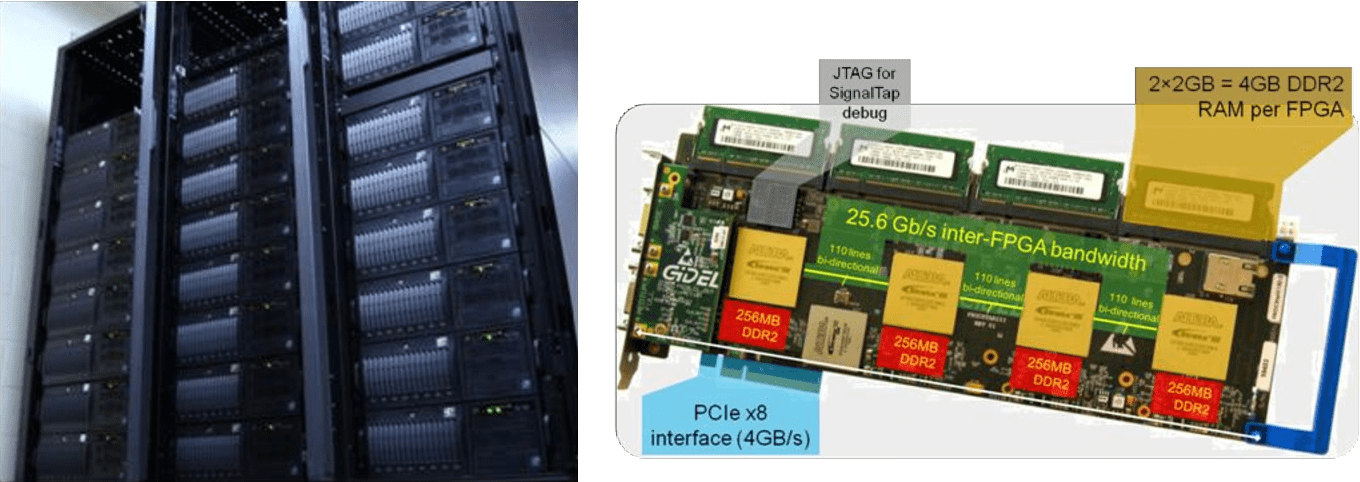 Gidel’s Unique Direct FPGA Connectivity Technology Utilized to Create Fastest Reconfigurable Supercomputer in the World for CHREC