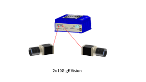 Gidel FantoVision20: Dual 10 GigE Vision Camera Connectivity