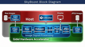 SkyBoost Block Diagram
